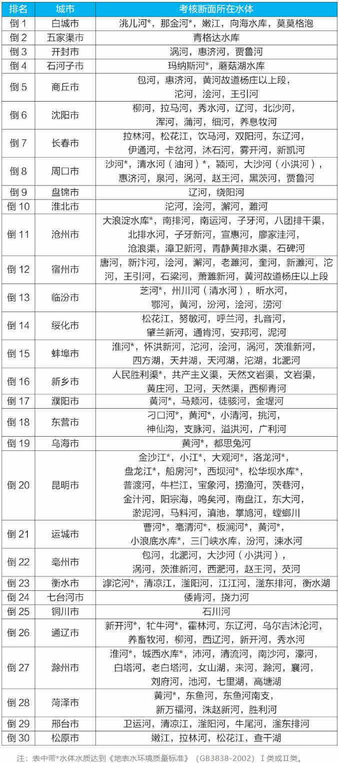 地表水環(huán)境質(zhì)量狀況 地表水環(huán)境質(zhì)量狀況