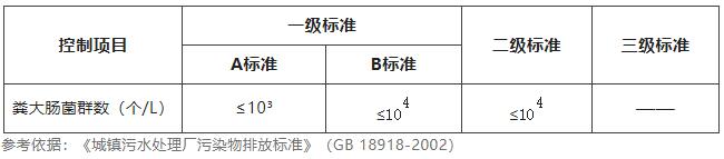 水質(zhì)糞大腸菌群檢測(cè)
